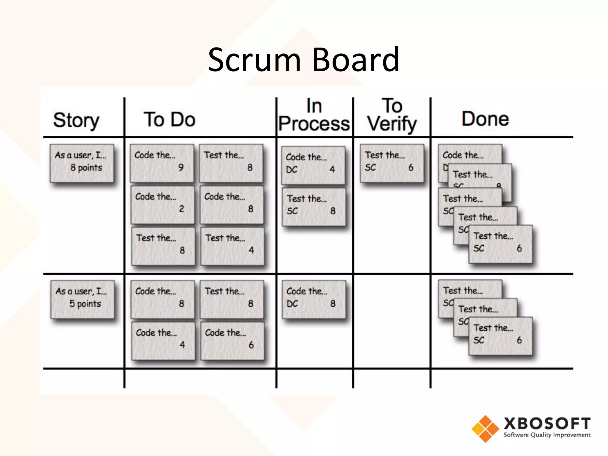 Scrum	
  Board	
  
 