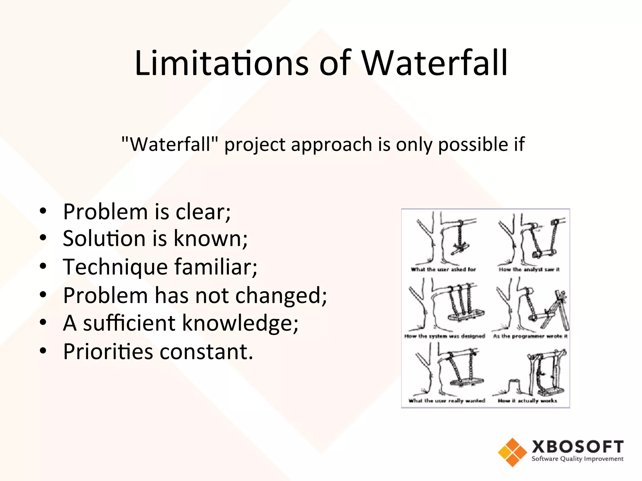 Limita4ons	
  of	
  Waterfall	
  
	
  
	
  	
  	
  	
  	
  	
  	
  	
  	
  	
  	
  	
  	
  	
  	
  	
  	
  "Waterfall"	
  project	
  approach	
  is	
  only	
  possible	
  if	
  
	
  	
  

•      Problem	
  is	
  clear;	
  
•      Solu4on	
  is	
  known;	
  
•      Technique	
  familiar;	
  
•      Problem	
  has	
  not	
  changed;	
  	
  	
  	
  	
  	
  	
  	
  	
  	
  	
  	
  	
  	
  	
  	
  	
  	
  	
  	
  	
  	
  	
  	
  	
  	
  	
  	
  	
  	
  	
  	
  	
  	
  	
  	
  	
  	
  	
  	
  	
  	
  	
  	
  	
  	
  	
  	
  	
  	
  	
  	
  	
  	
  	
  	
  
•      A	
  suﬃcient	
  knowledge;	
  
•      Priori4es	
  constant.
	
  
 