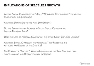 IMPLICATIONS OF SPACELESS GROWTH
ARE THE SPATIAL CHANGES OF THE “AGILE” WORKPLACE CONTRIBUTING POSITIVELY TO
PRODUCTIVITY AND EFFICIENCY?
ARE THERE DRAWBACKS TO THIS NEW ENVIRONMENT?
DO THE BENEFITS OF THE INCREASE IN SOCIAL SPACES OUTWEIGH THE
LOSS OF PERSONAL SPACE?
DOES THE LOSS OF PERSONAL SPACE WITHIN THE OFFICE IMPACT EMPLOYEE LOYALTY?
ARE THESE SPATIAL CHANGES IN THE WORKPLACE TRULY REFLECTING THE
ATTITUDES AND DESIRES OF THE GEN. Y’S?
THE PORTION OF “FOCUSED” WORK IS INCREASING AT THE SAME TIME THAT OPEN
OFFICE PLANNING AND DISTRACTIONS ARE INCREASING
 