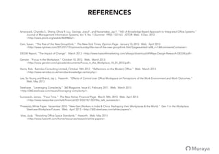 REFERENCES
Amaravadi, Chandra S.; Sheng, Olivia R. Liu;, George, Joey F., and Nunamaker, Jay F. “AEI: A Knowledge-Based Approach to Integrated Ofﬁce Systems.”
Journal of Management Information Systems, Vol. 9, No. 1 (Summer 1992): 133-163. JSTOR. Web. 8 Dec. 2012:
<http://www.jstore.org/stable/40398022>.
Cain, Susan. “The Rise of the New Groupthink.” The New York Times, Opinion Page. January 13, 2012. Web. April 2013:
<http://www.nytimes.com/2012/01/15/opinion/sunday/the-rise-of-the-new-groupthink.html?pagewanted=all&_r=1&#commentsContainer>.
DEGW Report, “The Impact of Change”. March 2013: <http://www.haworthmarketing.com/allways/download/AllWays-Design-Research-DEGW.pdf>.
Gensler. “Focus in the Workplace.” October 10, 2012. Web. March 2013:
<http://www.gensler.com/uploads/documents/Focus_in_the_Workplace_10_01_2012.pdf>.
Harris, Rob. Ramidus Consulting Limited, October 18th 2012. “Reﬂections on the Modern Ofﬁce.” Web. March 2013:
<http://www.ramidus.co.uk/ramidus-knowledge-centre.php>.
Lee, So Young and Brand, Jay L. Haworth. “Effects of Control over Ofﬁce Workspace on Perceptions of the Work Environment and Work Outcomes.”
Web. May 2013.
Steelcase. “Leveraging Complexity.” 360 Magazine. Issue 61, February 2011. Web. March 2013:
<http://360.steelcase.com/issues/leveraging-complexity/>.
Surowiecki, James. “Face Time.” The New Yorker, Financial Page. March 18th, 2013. Web. April 2013:
<http://www.newyorker.com/talk/ﬁnancial/2013/03/18/130318ta_talk_surowiecki>.
Threesixty White Paper. November 2010. “New-Gen Workers in India & China: Reshaping their Workplaces & the World.” Gen Y in the Workplace.
Steelcase Workplace Futures. Web. April 2013: <http://360.steelcase.com/white-papers/>.
Voss, Judy. “Revisiting Ofﬁce Space Standards.” Haworth. Web. May 2013:
<http://www.haworth.com/home/resources/research/white-papers>.
 