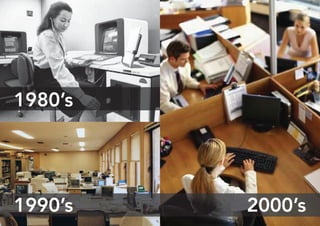 1990’s 2000’s
1980’s
 