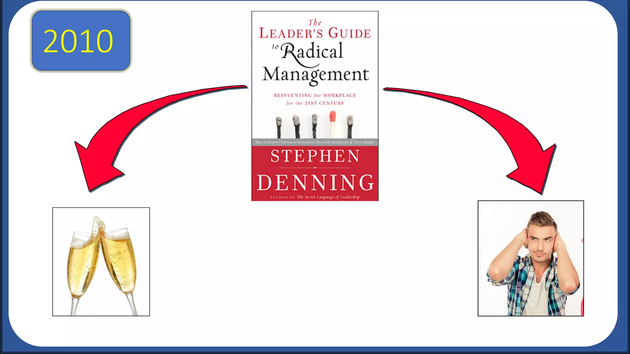 2010
Software development
General management
2010
 