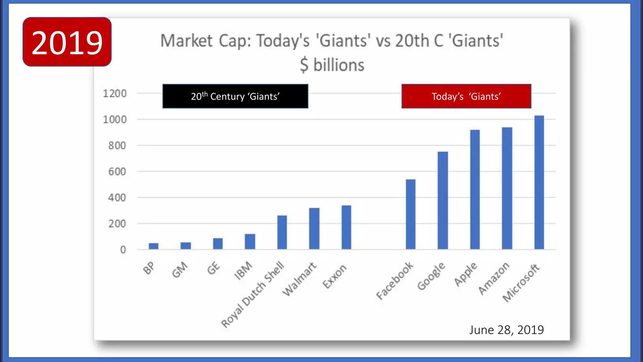 Today’s ‘Giants’20th Century ‘Giants’
June 28, 2019
2019
 