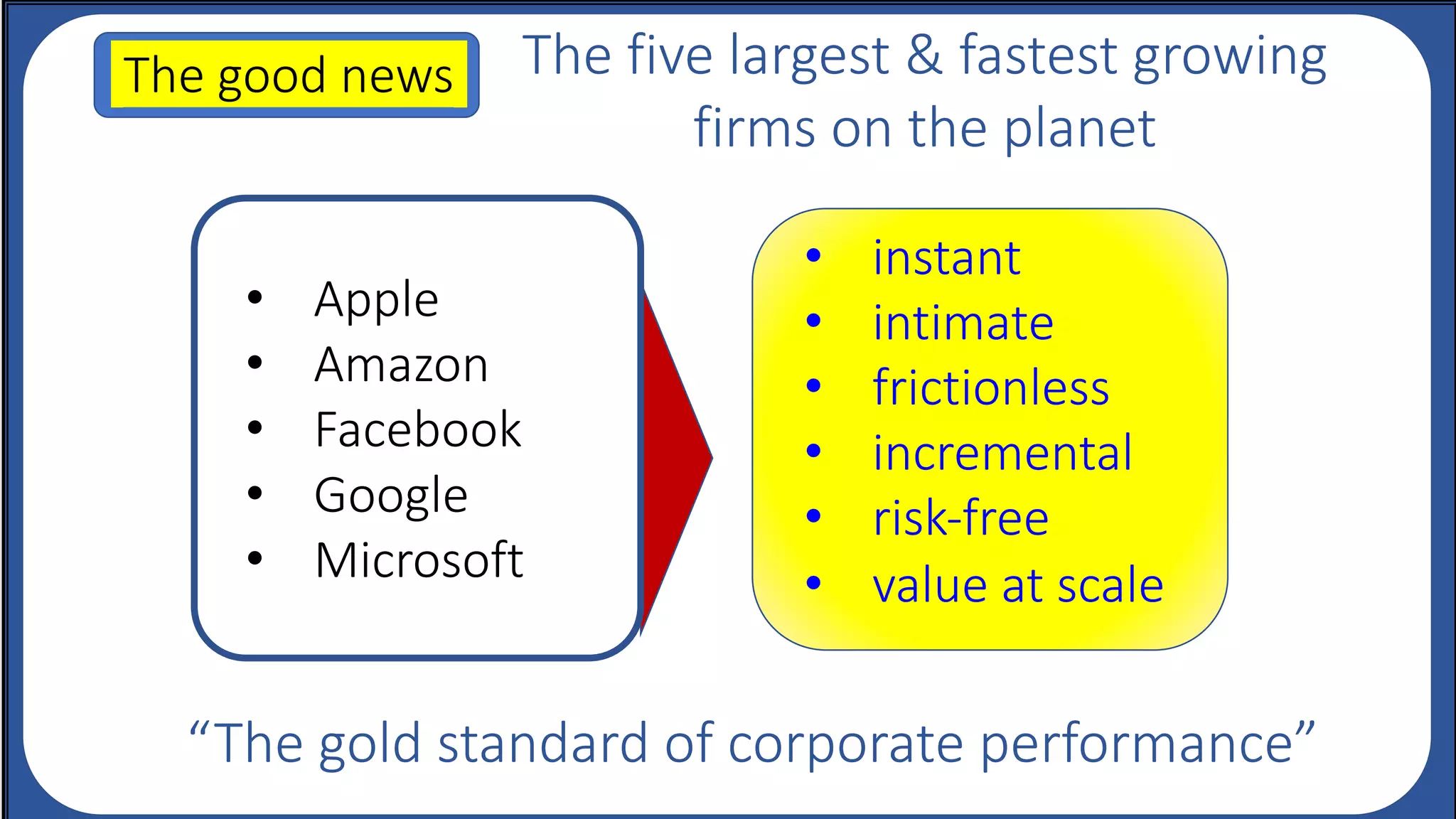 The five largest & fastest growing
firms on the planet
• Apple
• Amazon
• Facebook
• Google
• Microsoft
• instant
• intimate
• frictionless
• incremental
• risk-free
• value at scale
“The gold standard of corporate performance”
The good news.
 