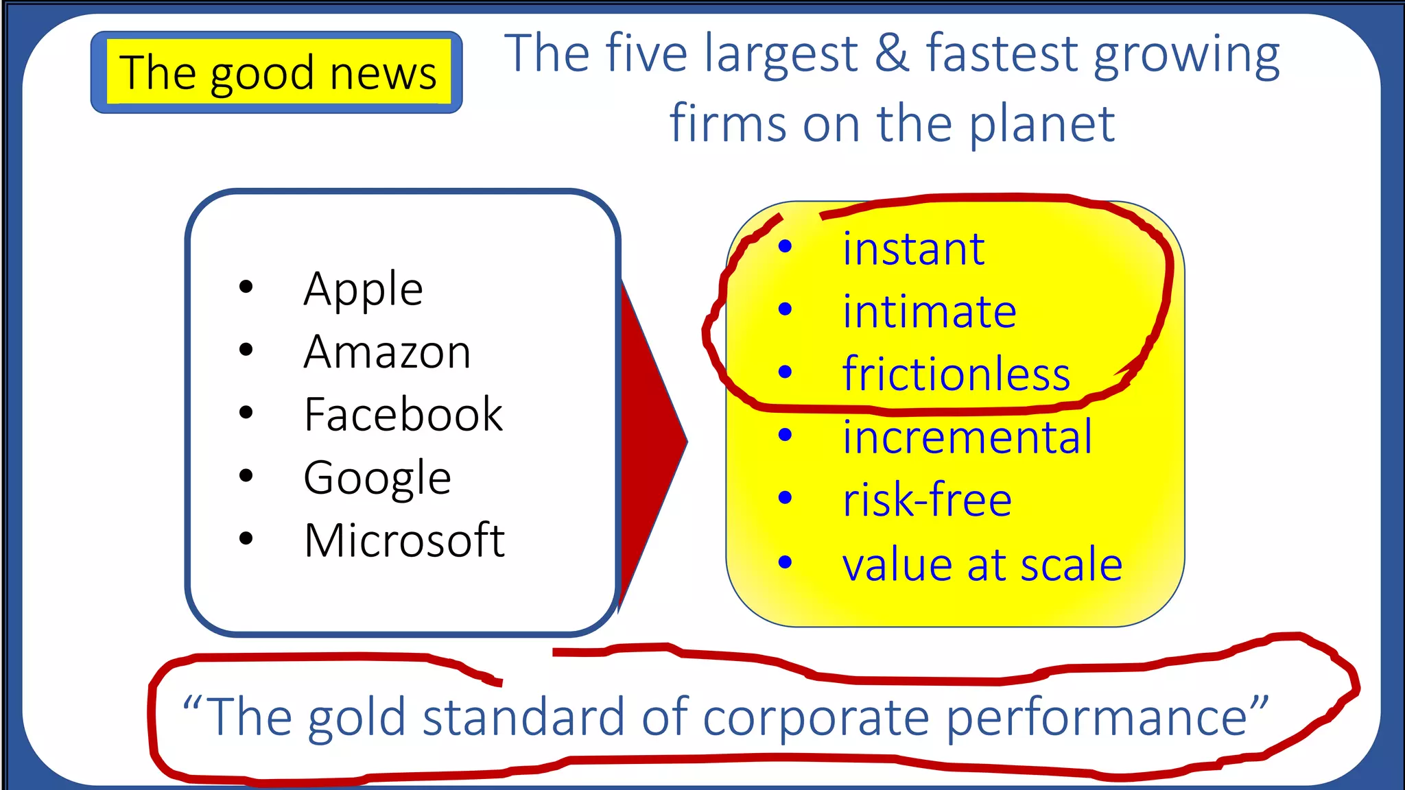 The five largest & fastest growing
firms on the planet
• Apple
• Amazon
• Facebook
• Google
• Microsoft
• instant
• intimate
• frictionless
• incremental
• risk-free
• value at scale
“The gold standard of corporate performance”
The good news.
 