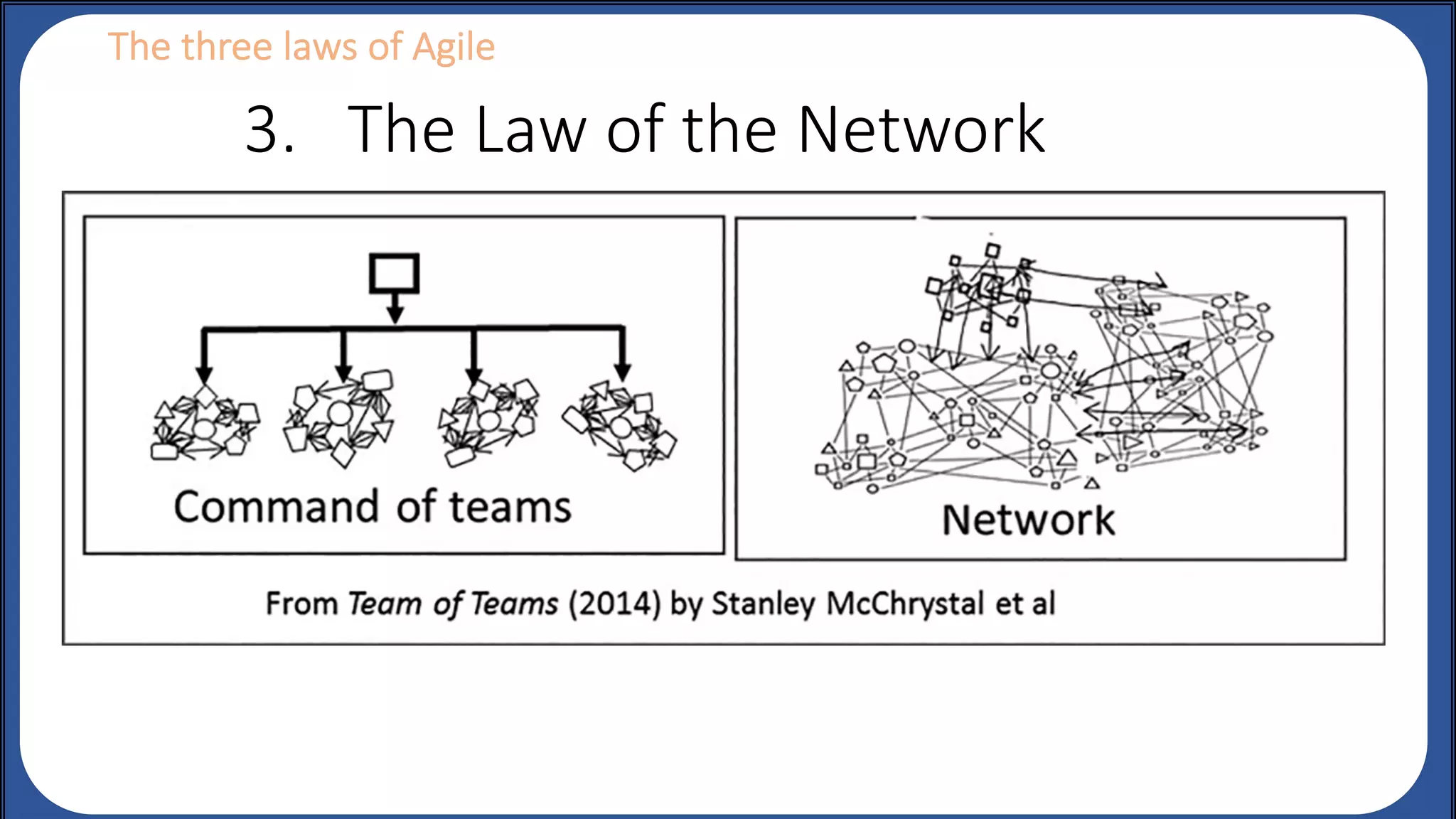 The three laws of Agile
3. The Law of the Network
 