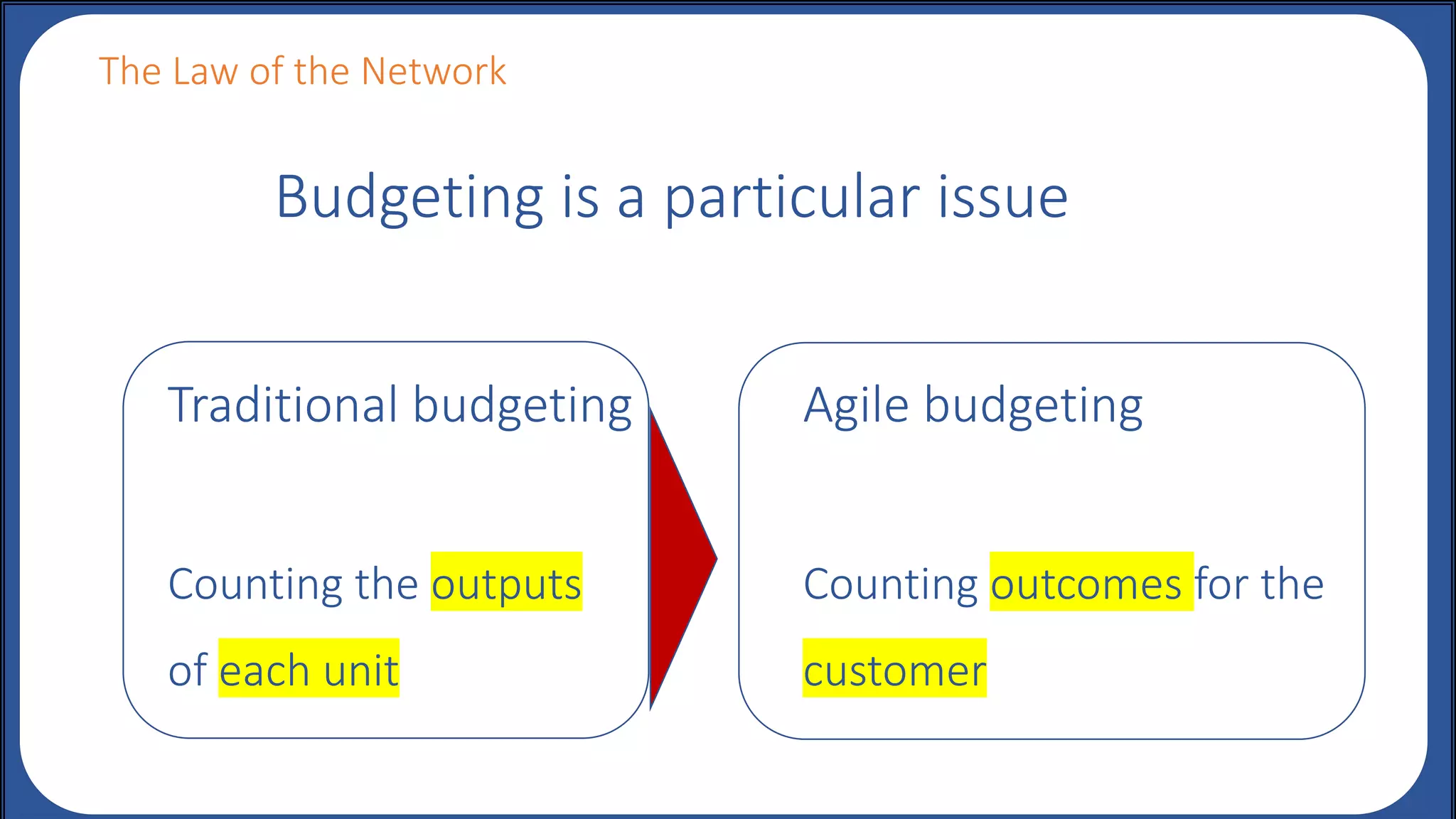 The Law of the Network
Budgeting is a particular issue
Traditional budgeting
Counting the outputs
of each unit
Agile budgeting
Counting outcomes for the
customer
 