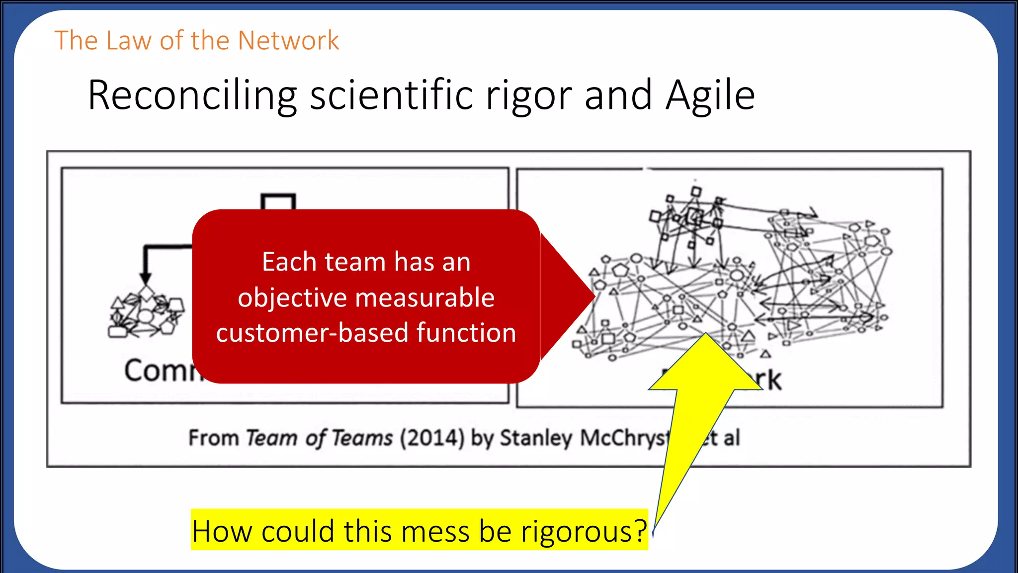 Reconciling scientific rigor and Agile
The Law of the Network
How could this mess be rigorous?
Each team has an
objective measurable
customer-based function
 
