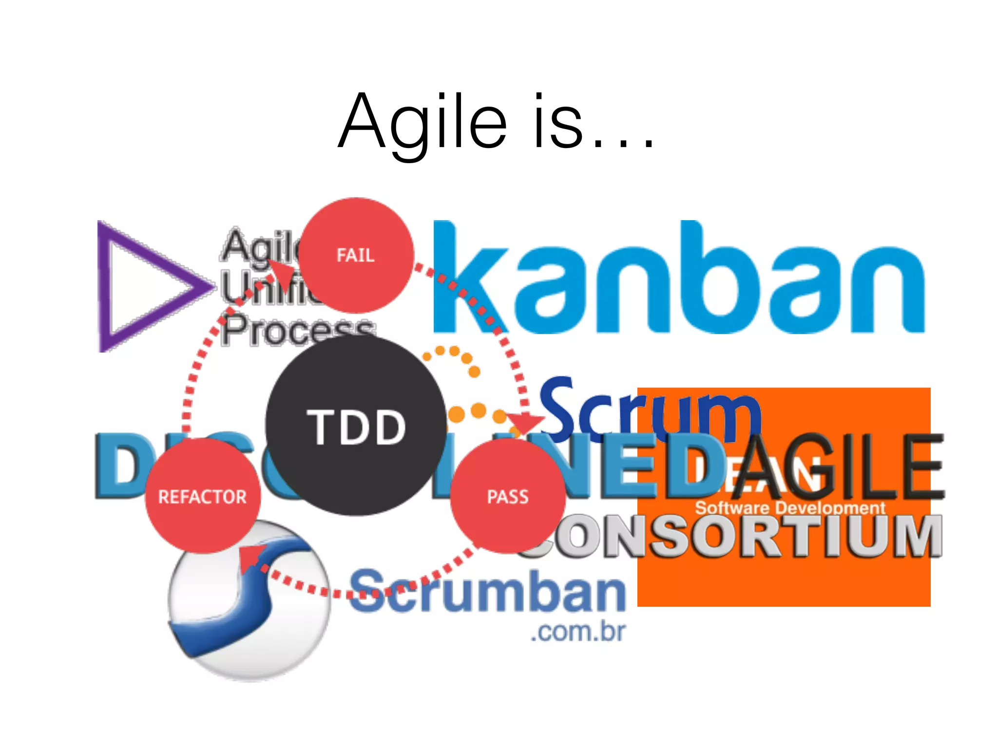 Agile is…
 