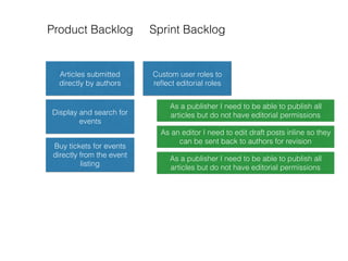 Product Backlog
Articles submitted
directly by authors
Display and search for
events
Buy tickets for events
directly from the event
listing
Custom user roles to
reﬂect editorial roles
Sprint Backlog
As a publisher I need to be able to publish all
articles but do not have editorial permissions
As an editor I need to edit draft posts inline so they
can be sent back to authors for revision
As a publisher I need to be able to publish all
articles but do not have editorial permissions
 