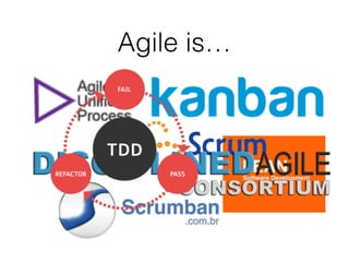 Agile is…
 