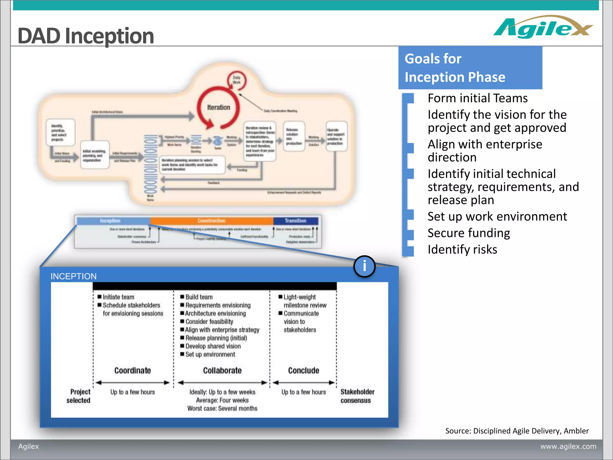 DAD Inception
Goals for
Inception Phase
•
•

•
•

•
•
•

INCEPTION

Form initial Teams
Identify the vision for the
project and get approved
Align with enterprise
direction
Identify initial technical
strategy, requirements, and
release plan
Set up work environment
Secure funding
Identify risks

i

Source: Disciplined Agile Delivery, Ambler
Agilex

www.agilex.com

 