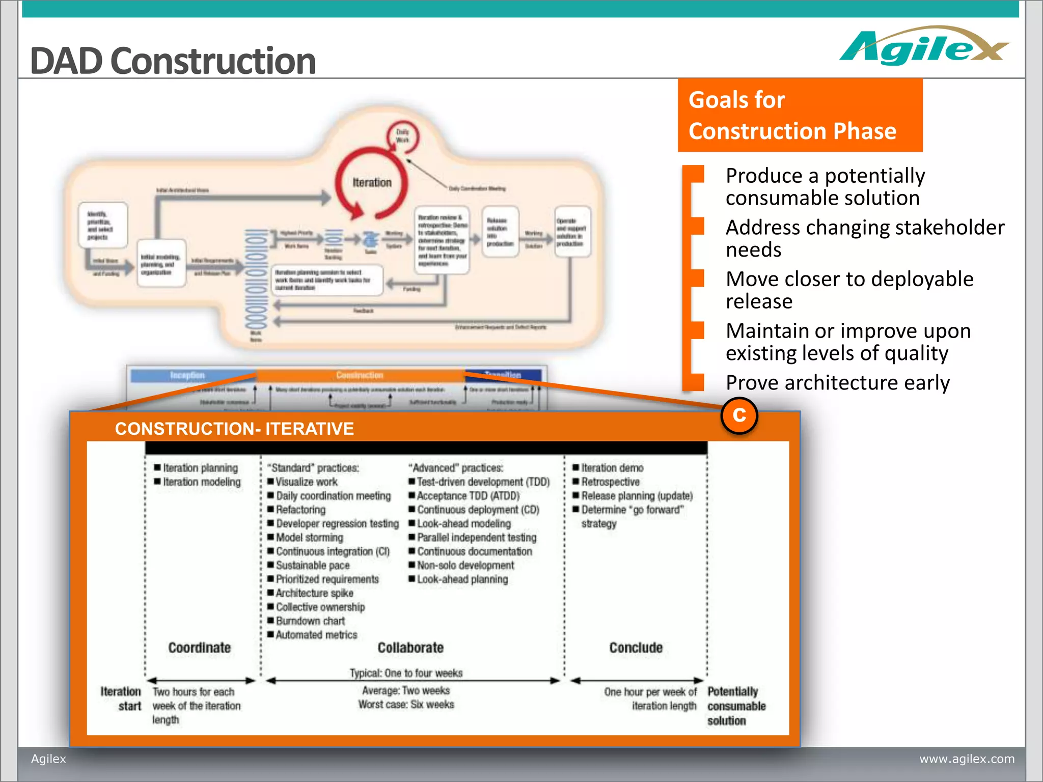 DAD Construction
Goals for
Construction Phase
•

•

•

•

•

CONSTRUCTION- ITERATIVE

Agilex

Produce a potentially
consumable solution
Address changing stakeholder
needs
Move closer to deployable
release
Maintain or improve upon
existing levels of quality
Prove architecture early

c

www.agilex.com

 