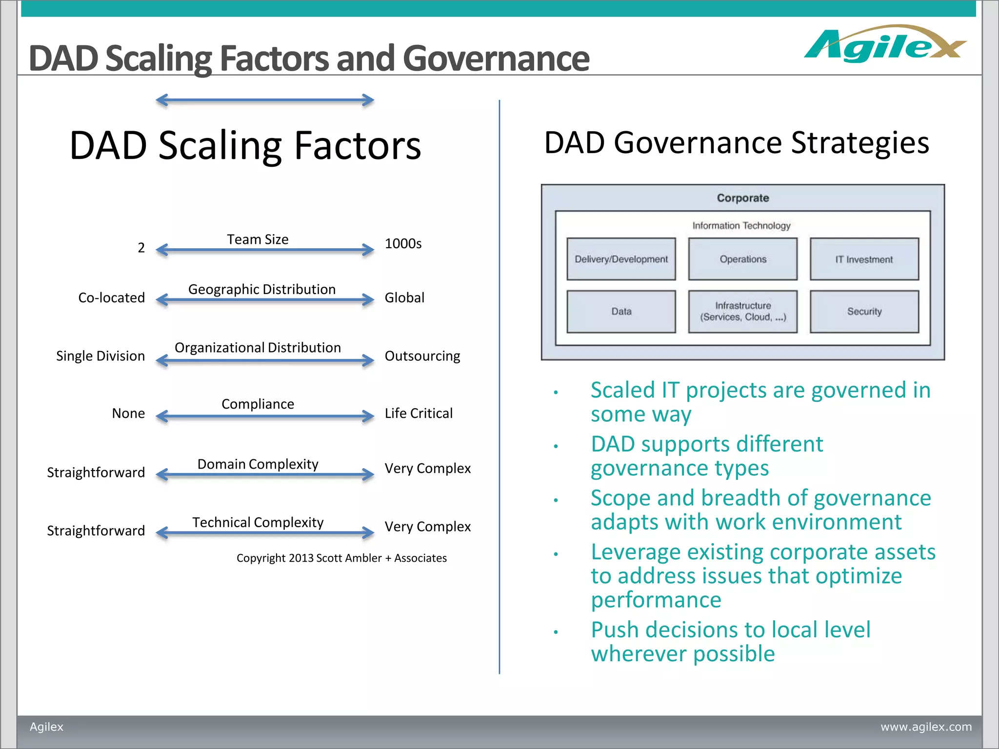 DAD Scaling Factors and Governance

DAD Scaling Factors
2
Co-located

Single Division

None

Team Size
Geographic Distribution

Organizational Distribution

Compliance

DAD Governance Strategies

1000s

Global

Outsourcing
•

Life Critical
•

Straightforward

Domain Complexity

Very Complex
•

Straightforward

Technical Complexity

Very Complex

Copyright 2013 Scott Ambler + Associates

•

•

Agilex

Scaled IT projects are governed in
some way
DAD supports different
governance types
Scope and breadth of governance
adapts with work environment
Leverage existing corporate assets
to address issues that optimize
performance
Push decisions to local level
wherever possible
www.agilex.com

 