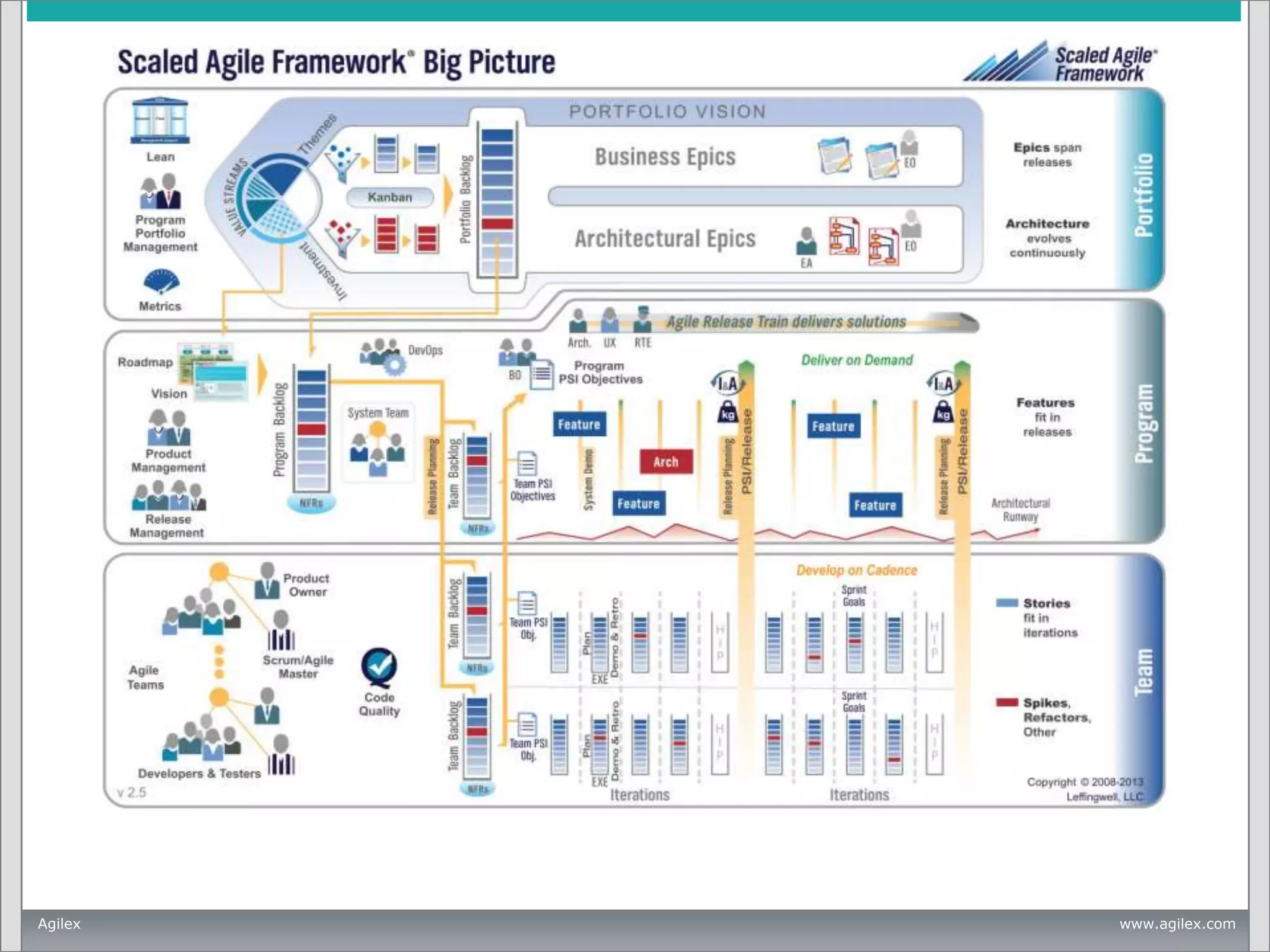Agilex

www.agilex.com

 