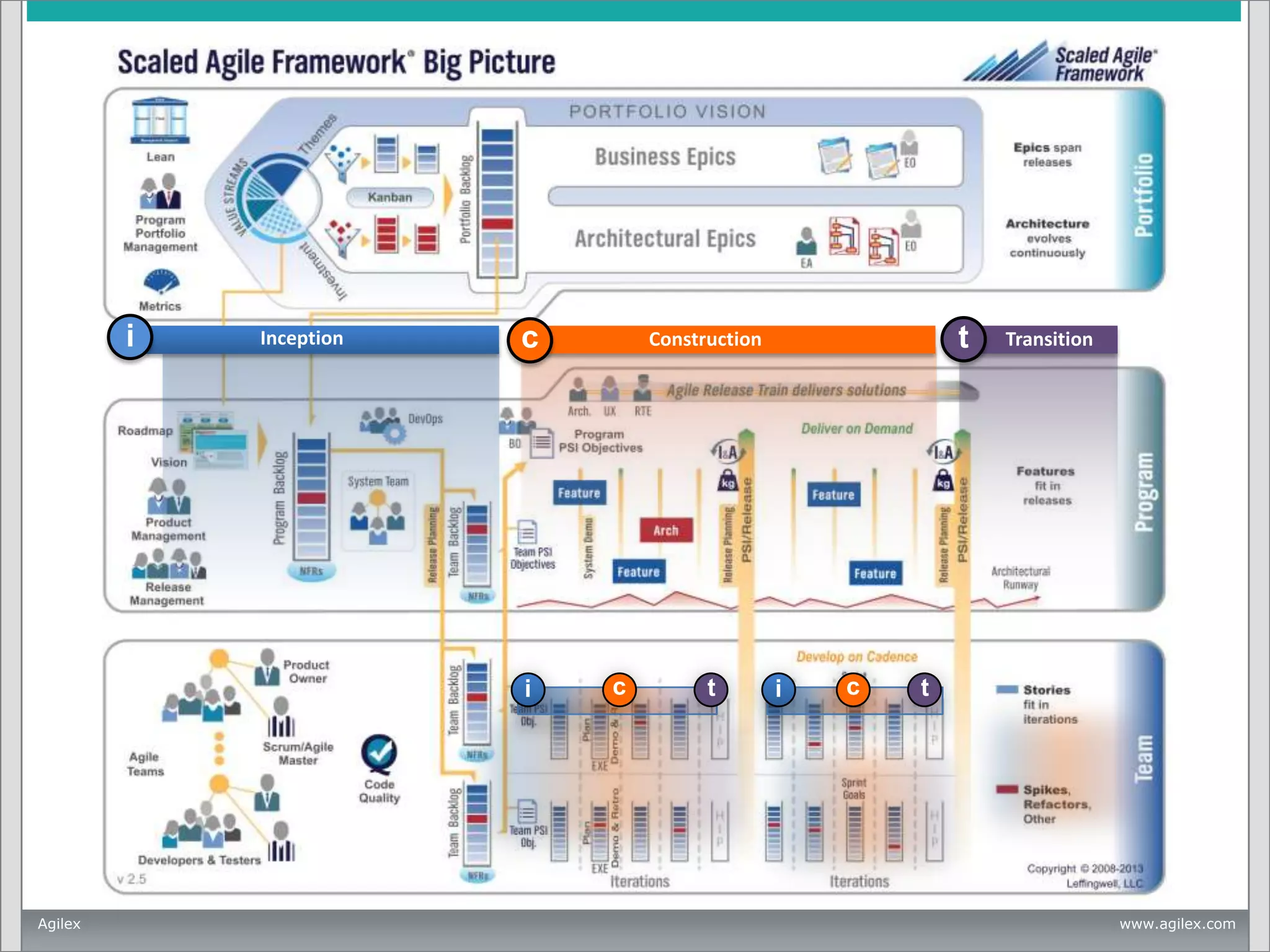i

Inception

c

i

Agilex

t

Construction

c

t

i

c

Transition

t

www.agilex.com

 