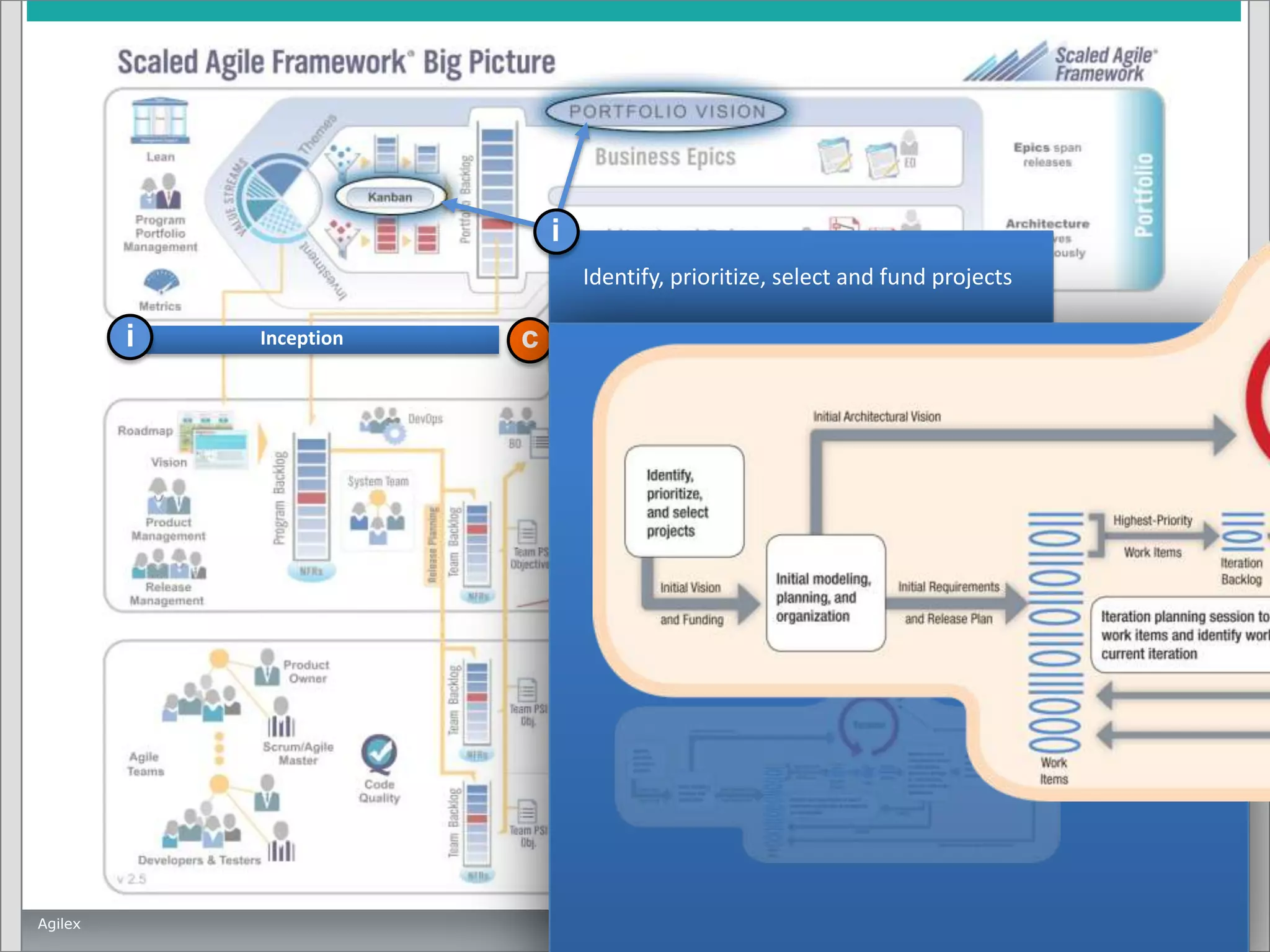 i
Identify, prioritize, select and fund projects

i

Agilex

Inception

c

Construction

t

Transition

www.agilex.com

 