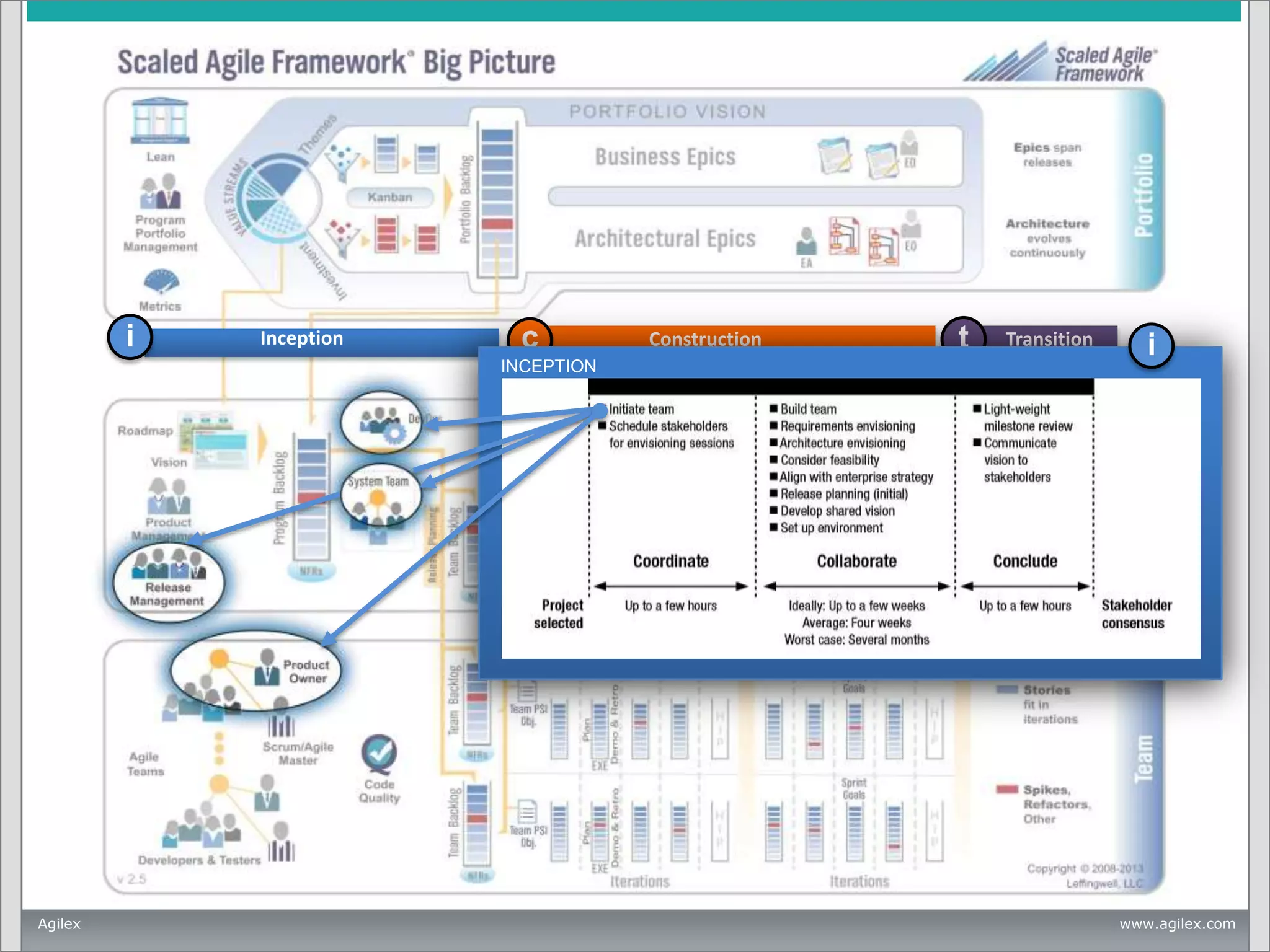 i

Inception

c

Construction

INCEPTION

t

Transition

i

i

Agilex

www.agilex.com

 