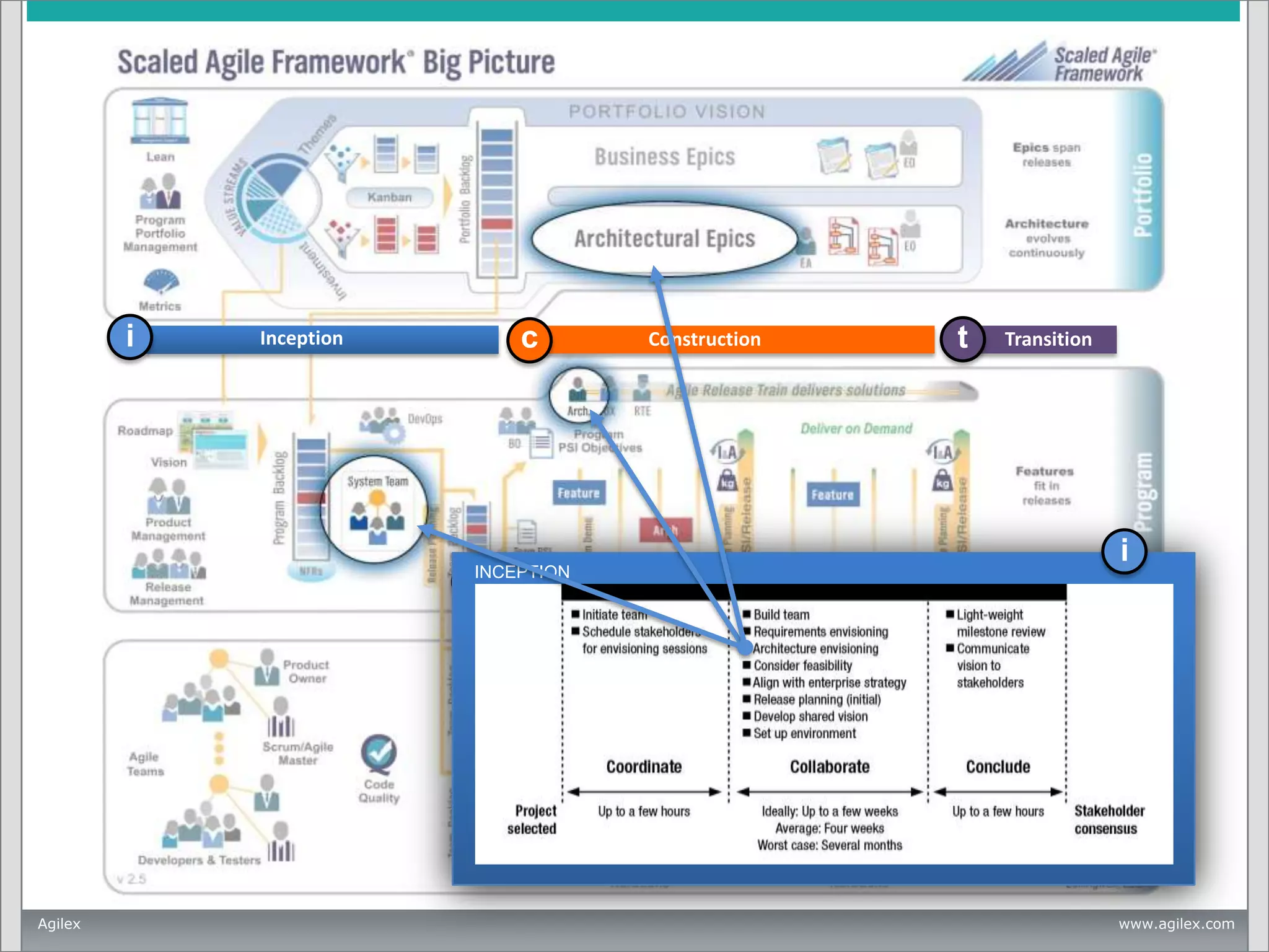 i

c

Inception

INCEPTION

Construction

t

Transition

i

i

Agilex

www.agilex.com

 