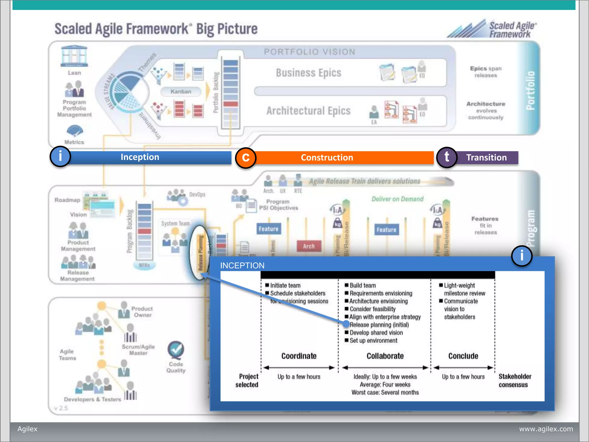 i

Inception

c

INCEPTION

Agilex

Construction

t

Transition

i

www.agilex.com

 