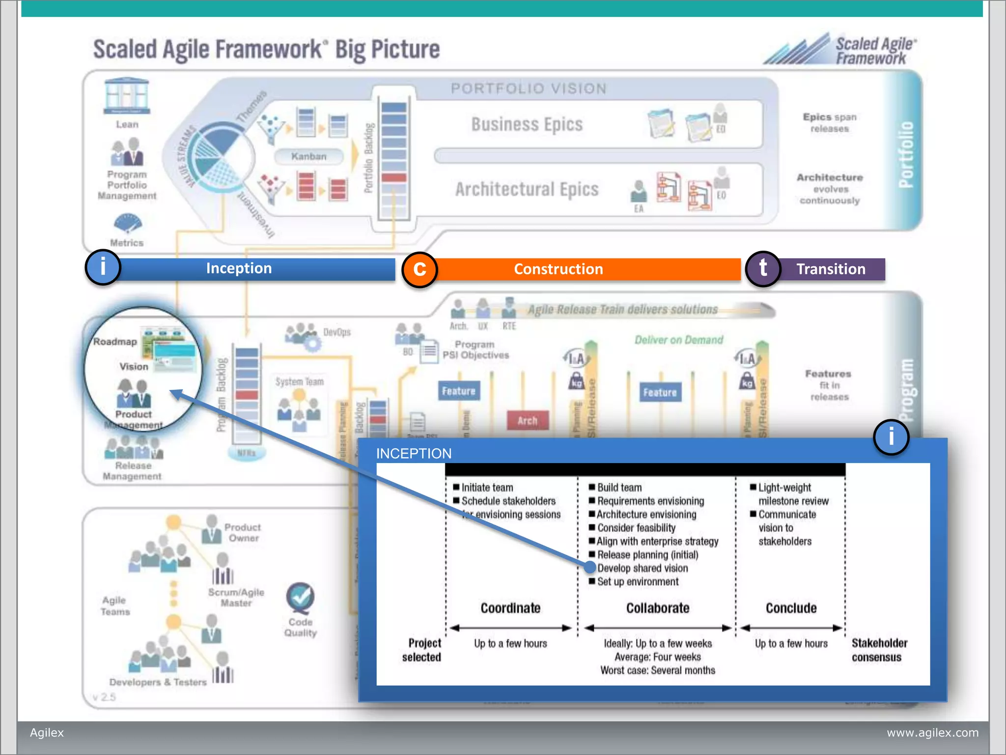 i

Inception

c

INCEPTION

Agilex

Construction

t

Transition

i

www.agilex.com

 