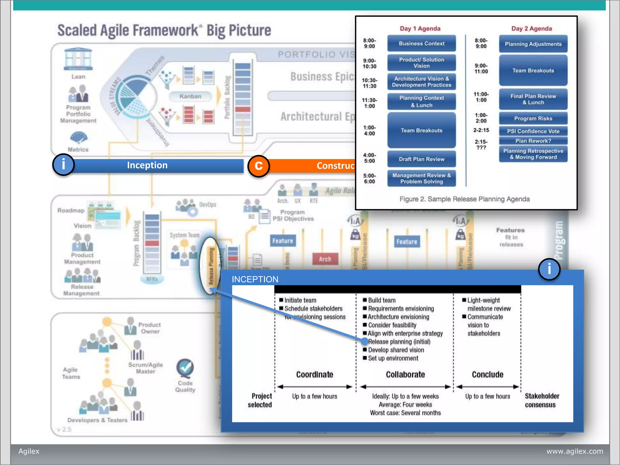 i

Inception

c

INCEPTION

Agilex

Construction

t

Transition

i

www.agilex.com

 