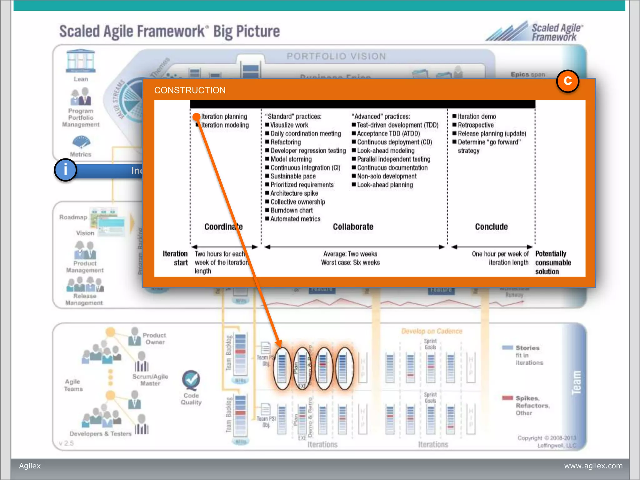c

CONSTRUCTION

i

Agilex

Inception

c

Construction

t

Transition

www.agilex.com

 