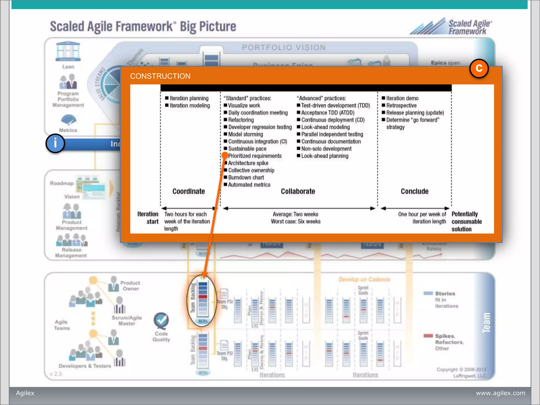 c

CONSTRUCTION

i

Agilex

Inception

c

Construction

t

Transition

www.agilex.com

 