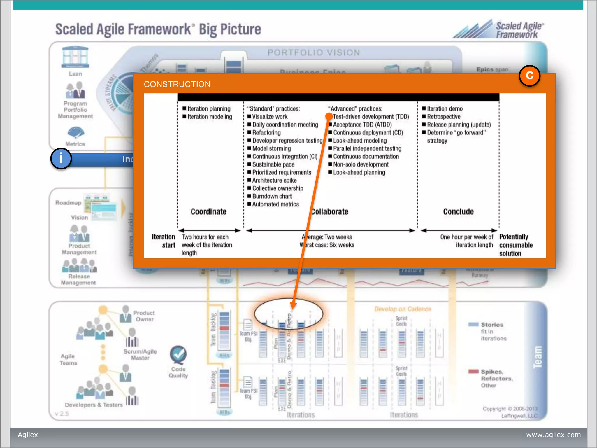 c

CONSTRUCTION

i

Agilex

Inception

c

Construction

t

Transition

c

www.agilex.com

 