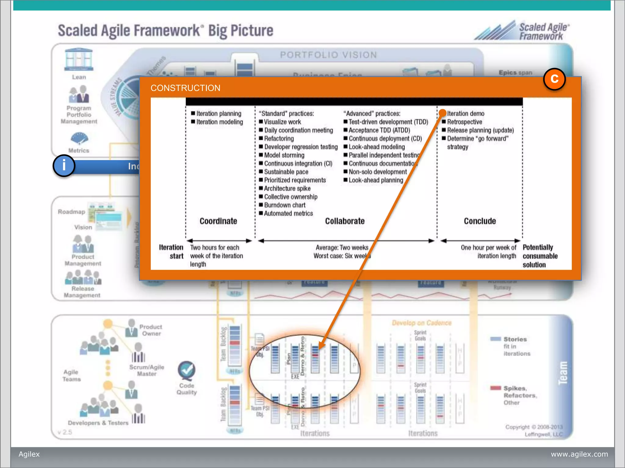 c

CONSTRUCTION

i

Agilex

Inception

c

Construction

t

Transition

www.agilex.com

 