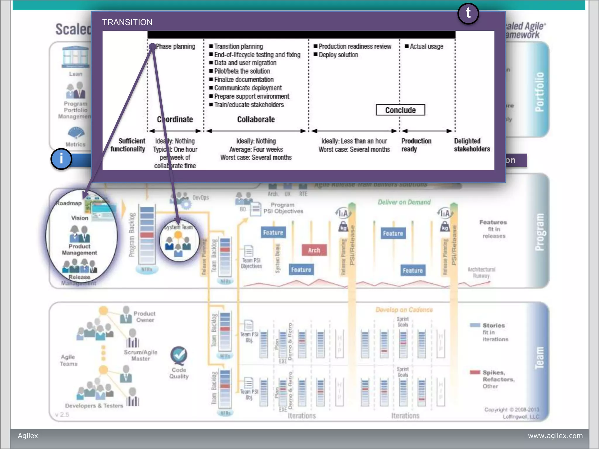 t

TRANSITION

t

i

Agilex

Inception

c

Construction

t

Transition

www.agilex.com

 