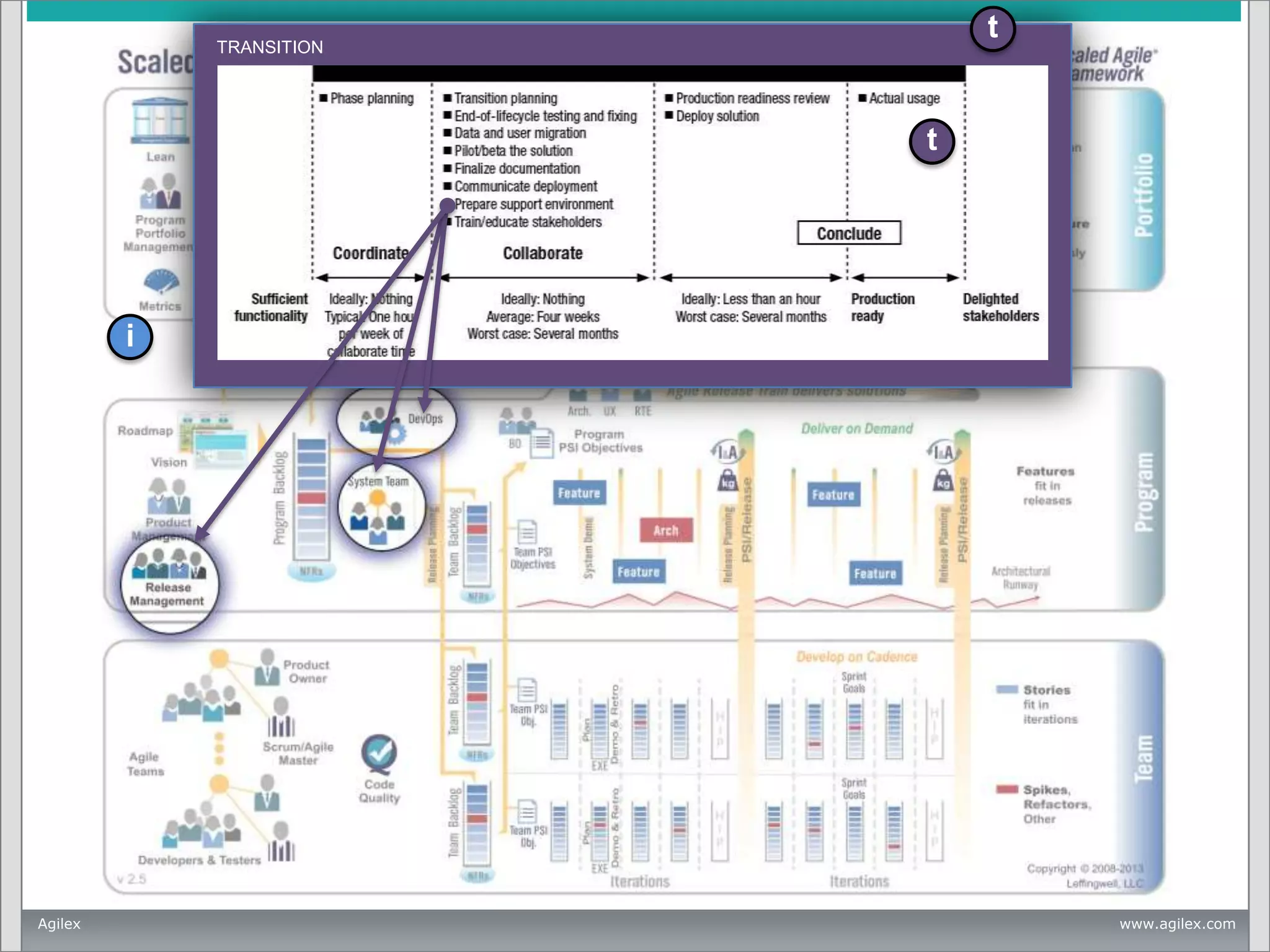 t

TRANSITION

t

i

Agilex

Inception

c

Construction

t

Transition

www.agilex.com

 