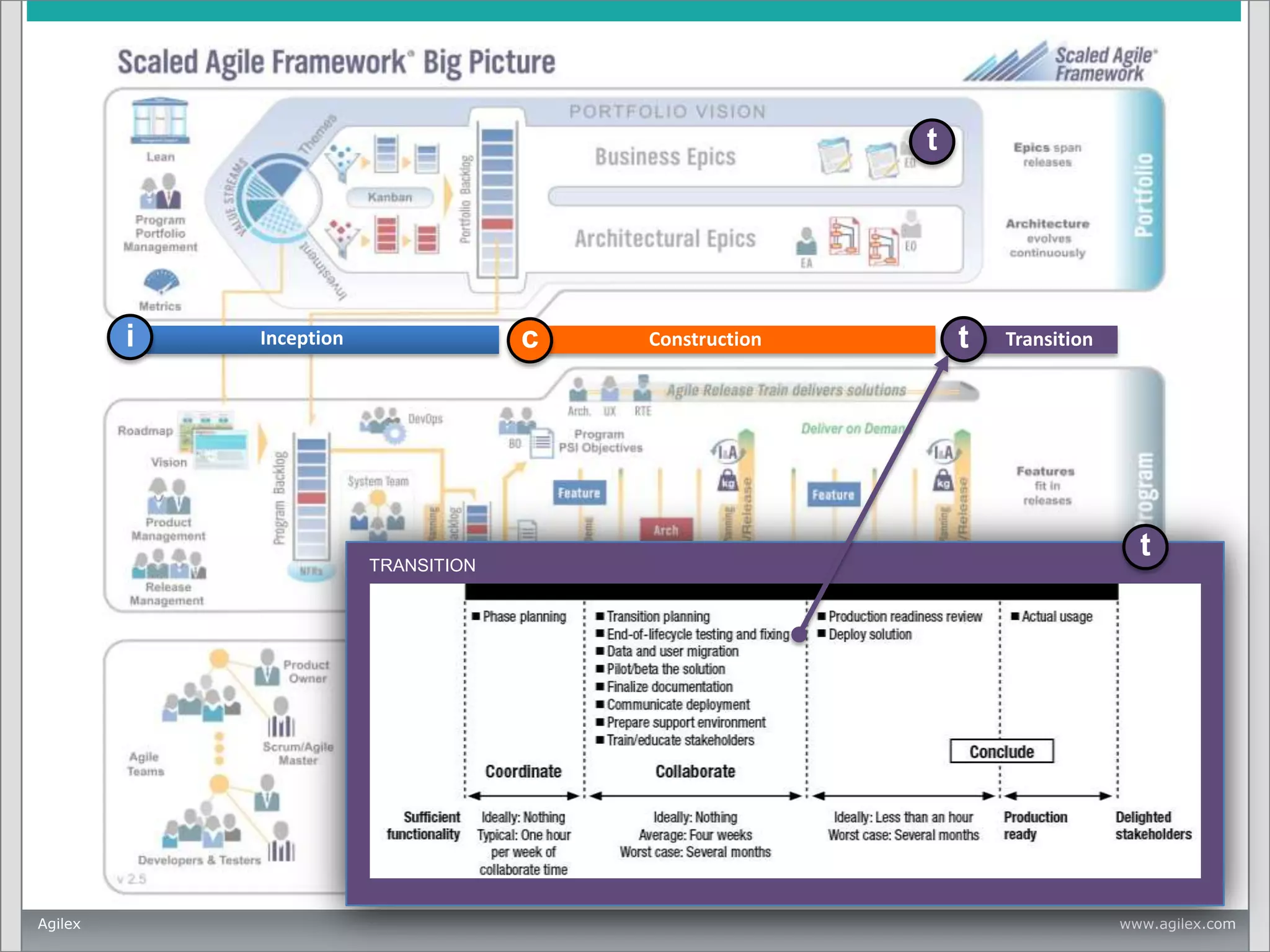 t

i

c

Inception

TRANSITION

Agilex

Construction

t

Transition

t

www.agilex.com

 