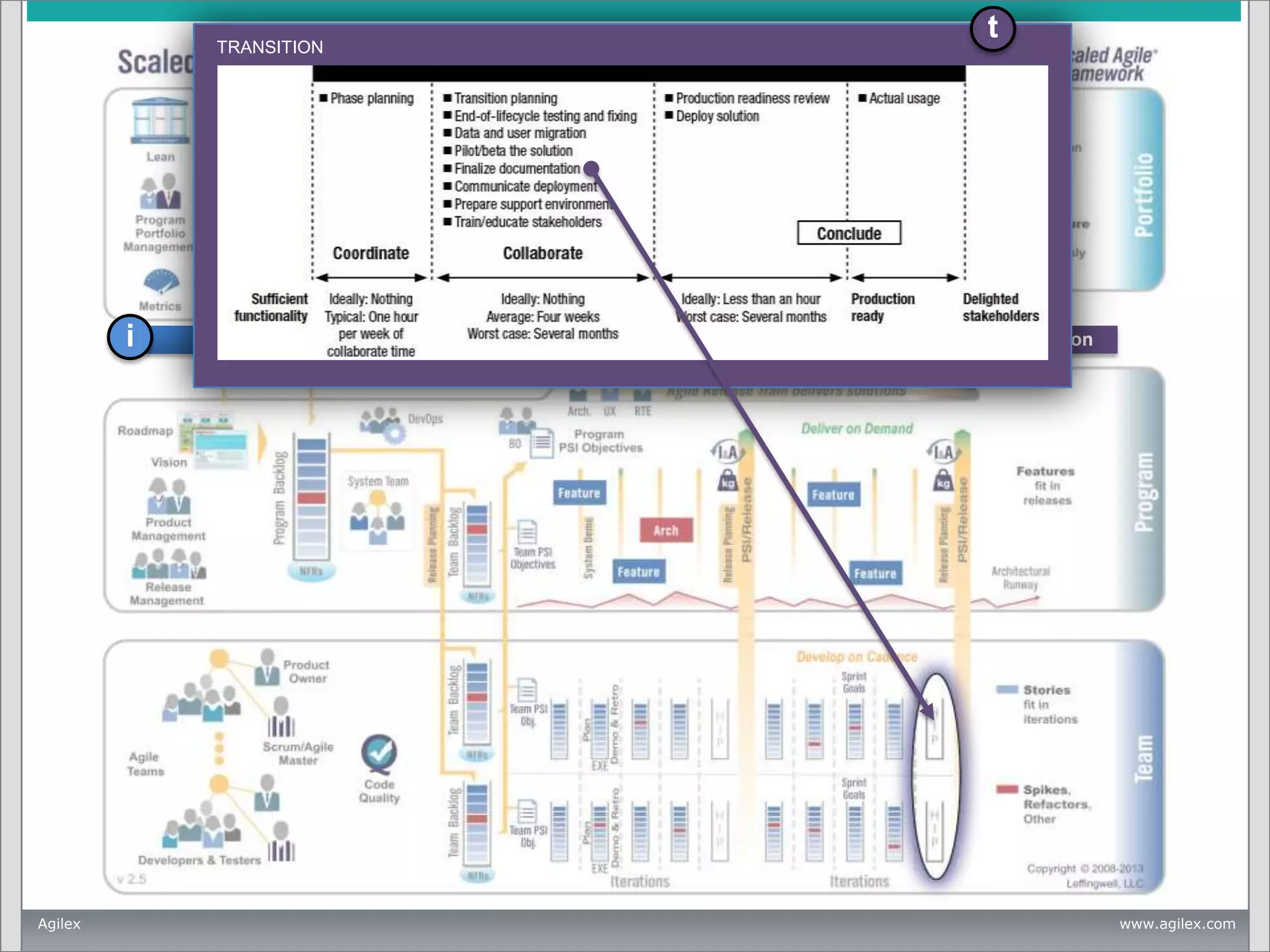 t

TRANSITION

t

i

Agilex

Inception

c

Construction

t

Transition

www.agilex.com

 