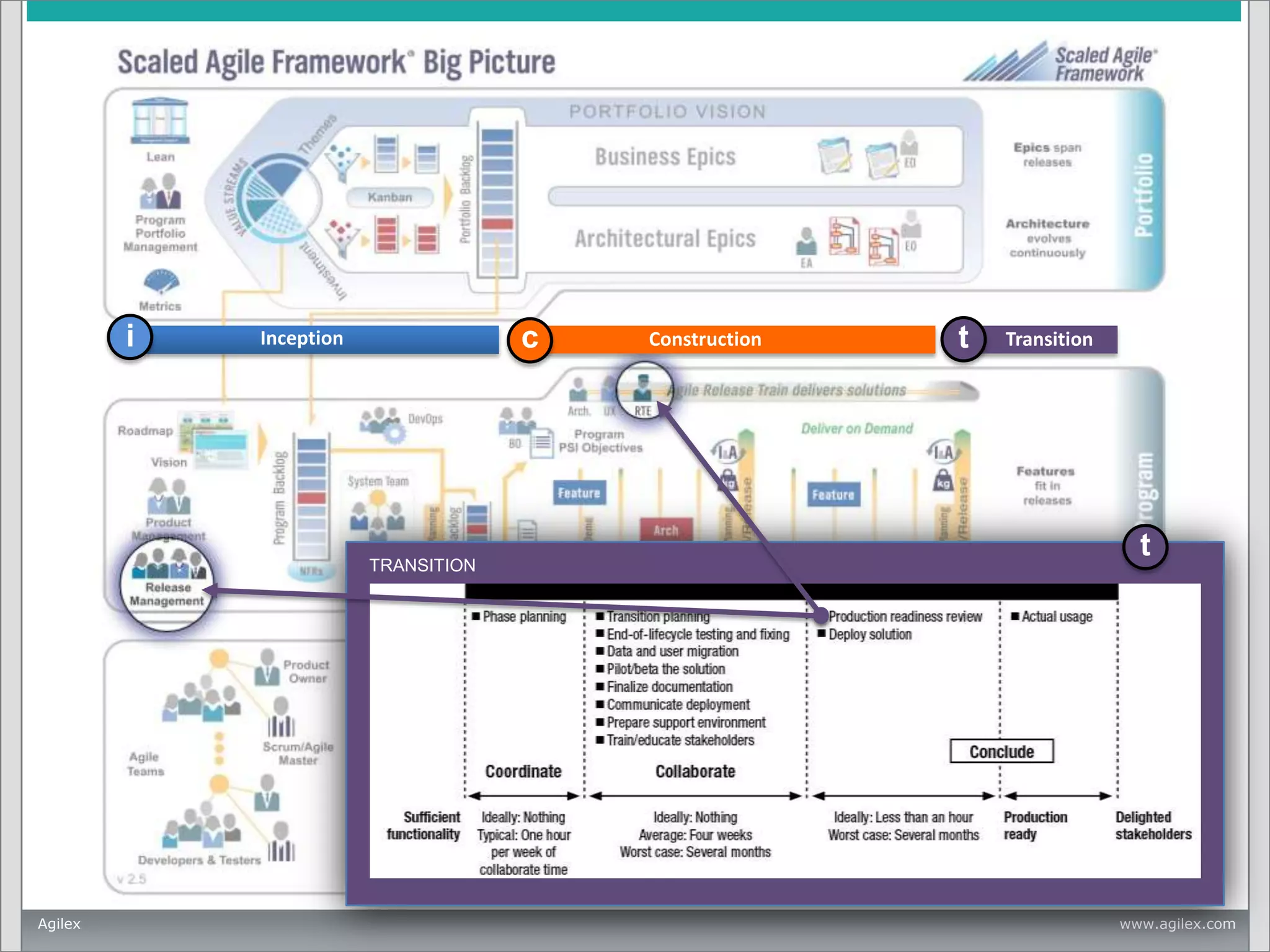 i

c

Inception

TRANSITION

Agilex

Construction

t

Transition

t

www.agilex.com

 