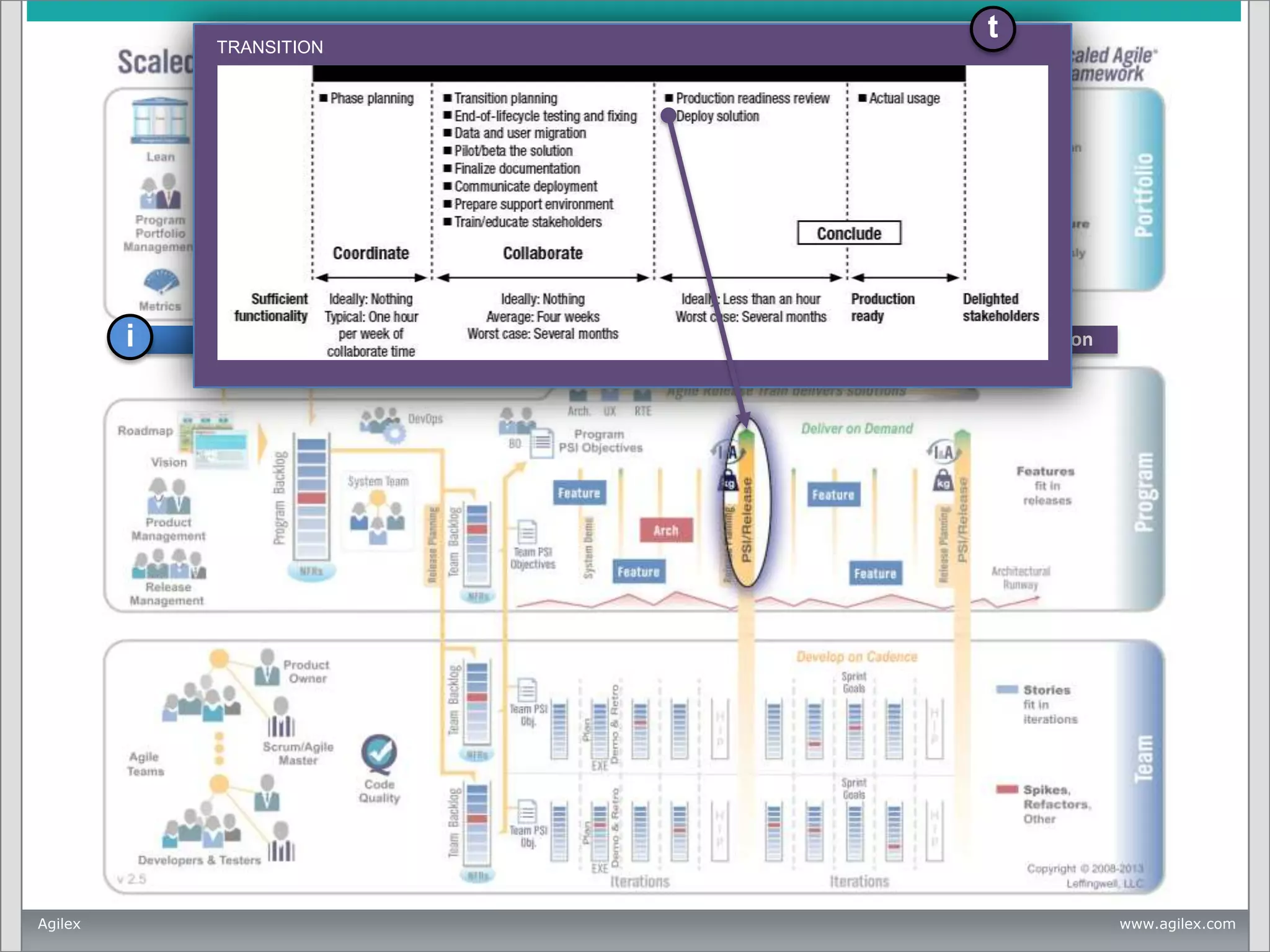 t

TRANSITION

t

i

Agilex

Inception

c

Construction

t

Transition

www.agilex.com

 