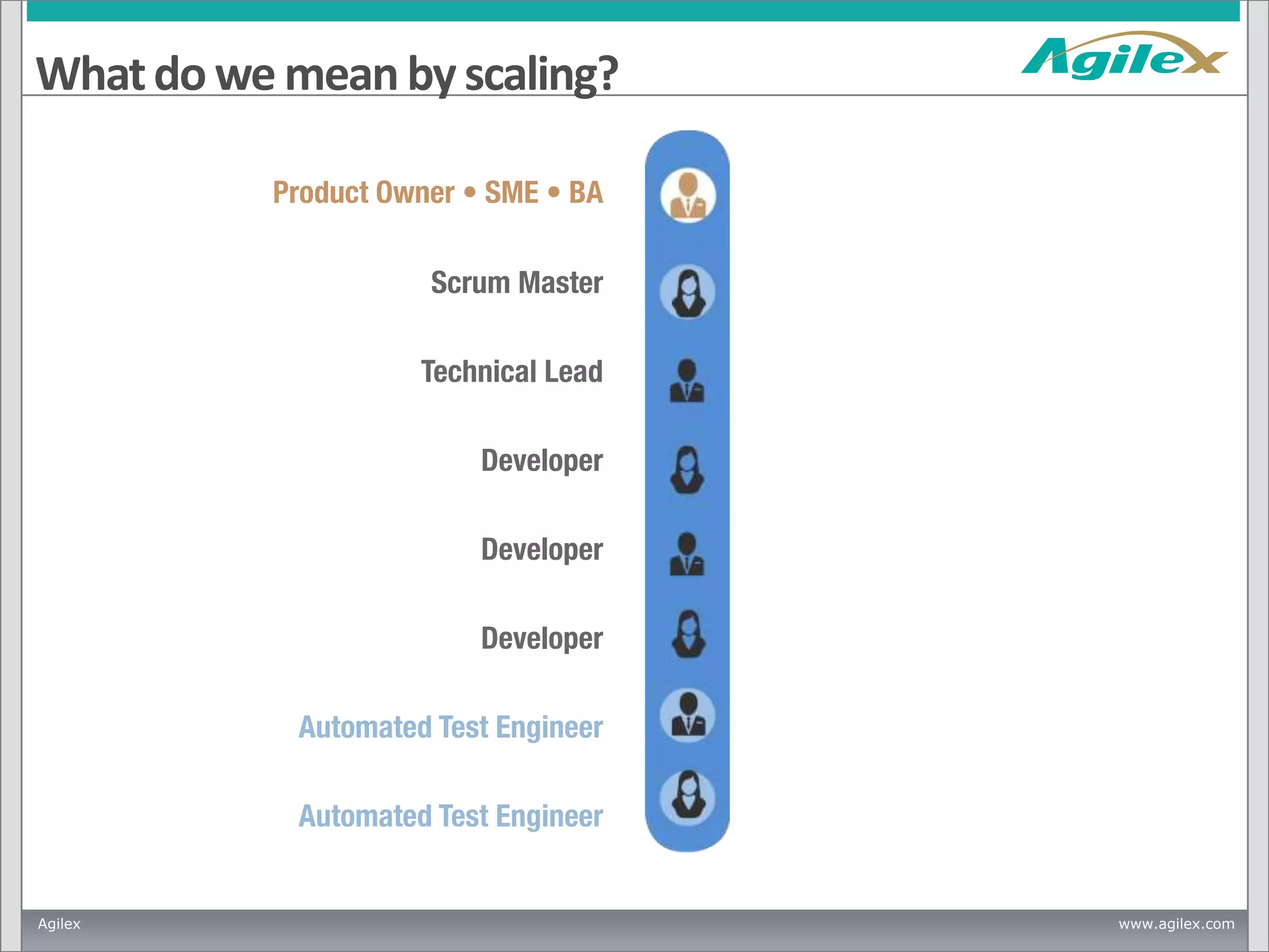 What do we mean by scaling?

Agilex

www.agilex.com

 