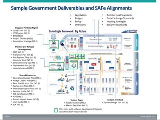 Sample Government Deliverables and SAFe Alignments
•
•
•
•
•
•
•
•
•

Shared Resources
Operational Accept Plan (MS 1)
Acce...