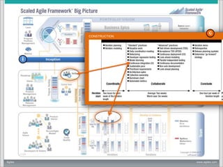 Comparing Scaled Agile Framework (SAFe) and Disciplined Agile Delivery (DAD) 