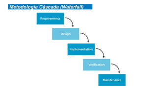 Metodología Cáscada (Waterfall)
 