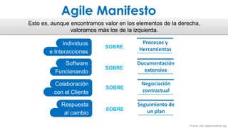 Agile Manifesto
            “
Esto es, aunque encontramos valor en loshemos
              A través de este trabajo elementos de la derecha,
                                       ”
                    aprendido a valorar.
                valoramos más los de la izquierda.

             Individuos                  Procesos y
                            SOBRE
       e Interacciones                  Herramientas

            Software                   Documentación
                            SOBRE        extensiva
         Funcionando

         Colaboración                    Negociación
                            SOBRE
         con el Cliente                  contractual

            Respuesta                   Seguimiento de
                            SOBRE          un plan
             al cambio

                                                           Fuente: http://agilemanifesto.org
 