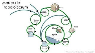 Marco de
Trabajo Scrum




                Professional Scrum Product Owner – Scrum.org 2011
 
