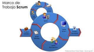 Marco de
Trabajo Scrum




                Professional Scrum Product Owner – Scrum.org 2011
 