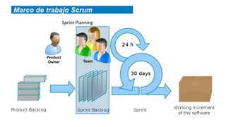 Marco de trabajo Scrum
                   Sprint Planning




         Product
         Owner               Team
 