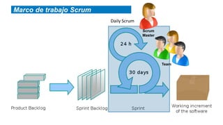 Marco de trabajo Scrum
                         Daily Scrum
                                       Scrum
                                       Master




                                                Team
 