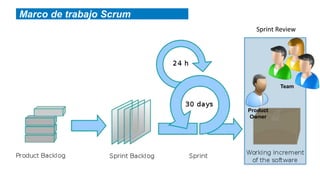 Marco de trabajo Scrum
                           Sprint Review




                                   Team



                         Product
                         Owner
 