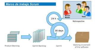Marco de trabajo Scrum


                         Scrum
                                            Team
                         Master

                                  Retrospective
 