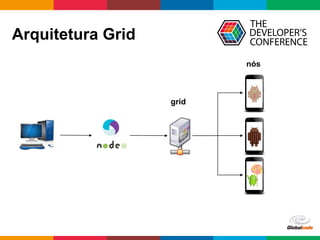 Globalcode	
  –	
  Open4education
Arquitetura Grid
nós
grid
 