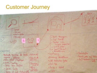 Customer Journey
 