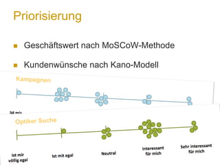 Priorisierung
n  Geschäftswert nach MoSCoW-Methode
n  Kundenwünsche nach Kano-Modell
Kampagnen
Optiker Suche
 